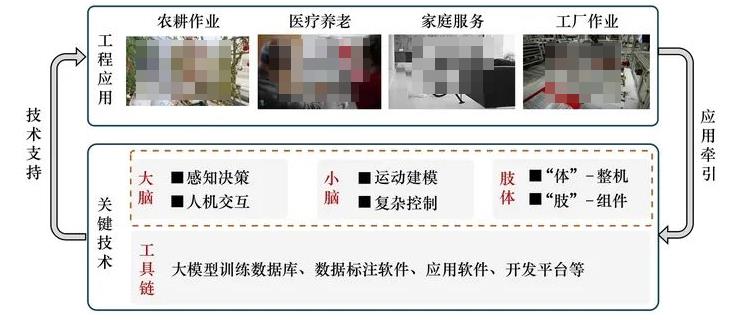 中国工程院：人形机器人技术与产业发展研究，我国传感器等核心技术处于什么水平？  第7张
