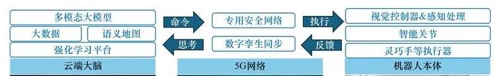 中国工程院：人形机器人技术与产业发展研究，我国传感器等核心技术处于什么水平？  第8张