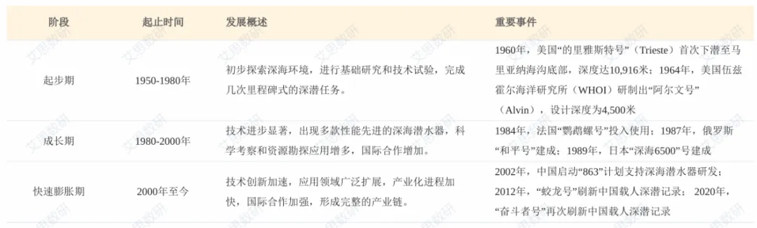 一文详解水下机器人的产业发展现状及趋势分  第2张