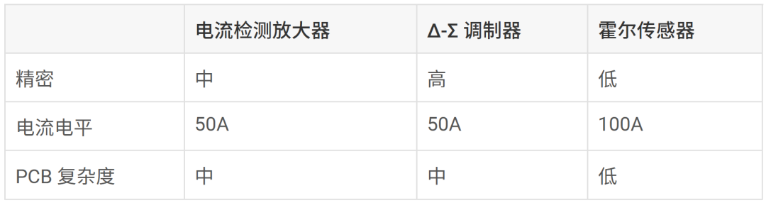 德州仪器解析人形机器人中的电机控制  第6张