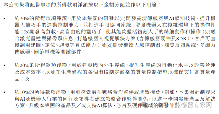 速腾聚创再融资10亿！投向人形机器人传感器研发  第4张