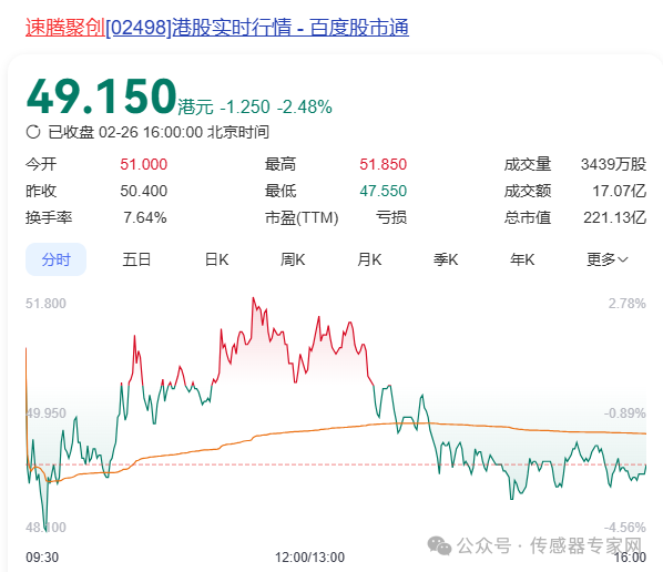 速腾聚创再融资10亿！投向人形机器人传感器研发  第10张