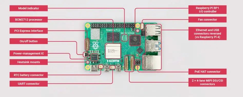 基于Raspberry Pi 5的情感机器人设计  第1张