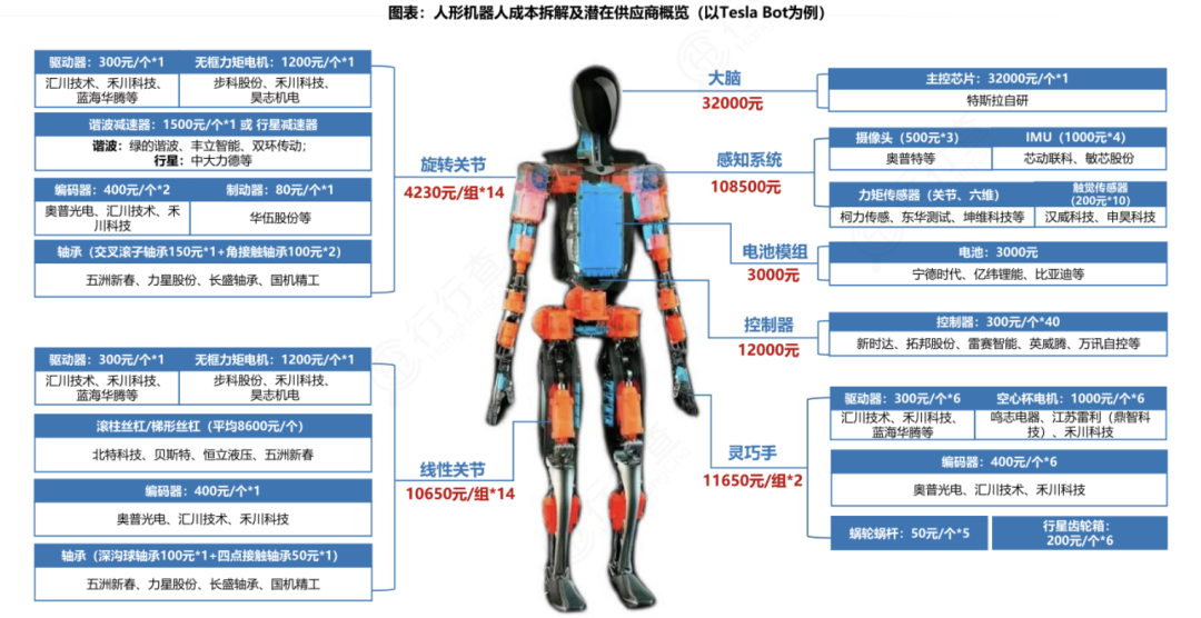 人形机器人深度解析  第1张