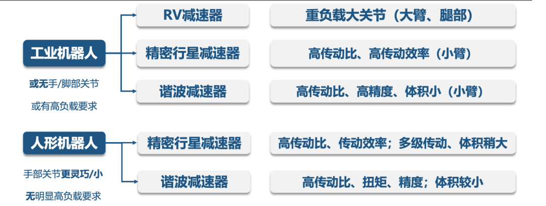 人形机器人深度解析  第4张