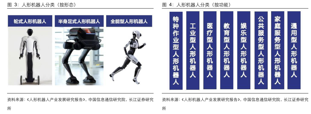 人形机器人涉及的化工材料  第4张