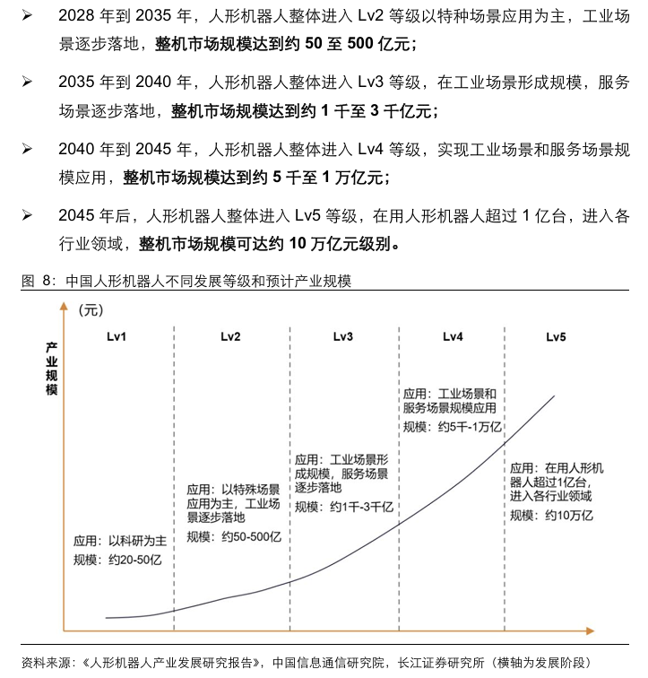人形机器人涉及的化工材料  第10张