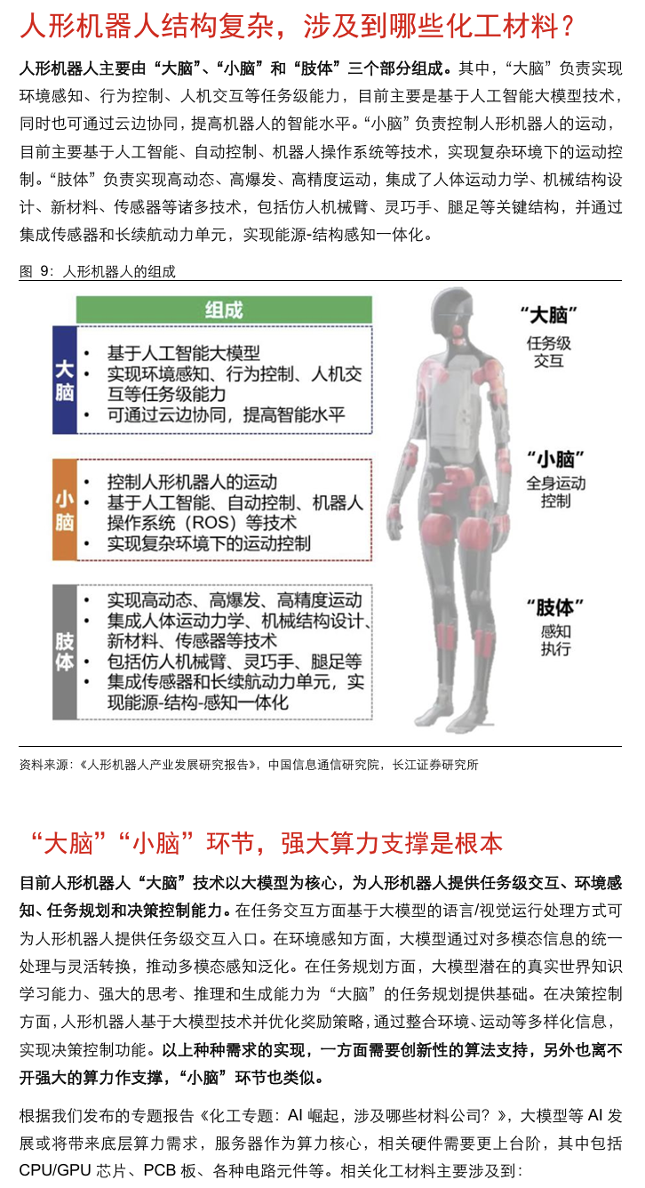 人形机器人涉及的化工材料  第11张