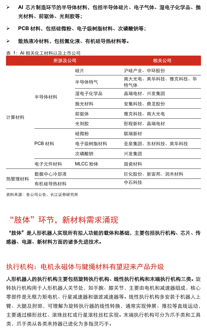 人形机器人涉及的化工材料  第12张