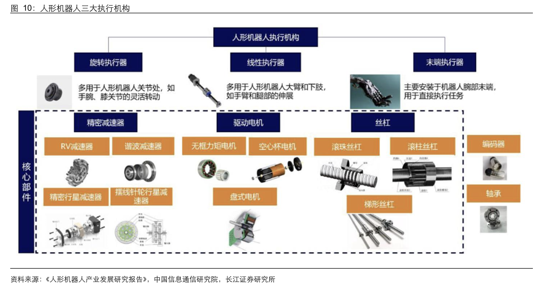 人形机器人涉及的化工材料  第13张