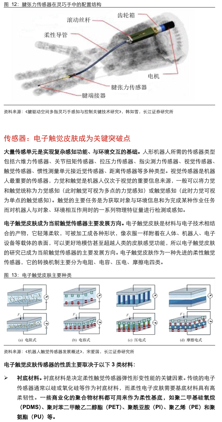 人形机器人涉及的化工材料  第16张