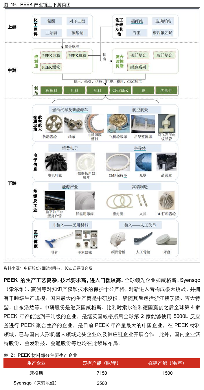 人形机器人涉及的化工材料  第22张