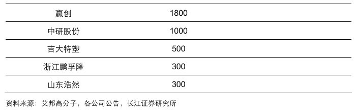 人形机器人涉及的化工材料  第23张