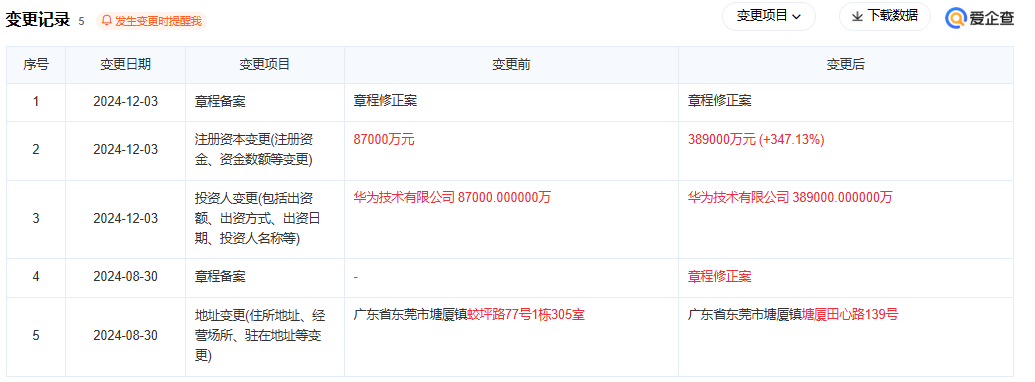 小米，入股一家机器人传感器公司，背后传感器帝国版图浮现  第9张