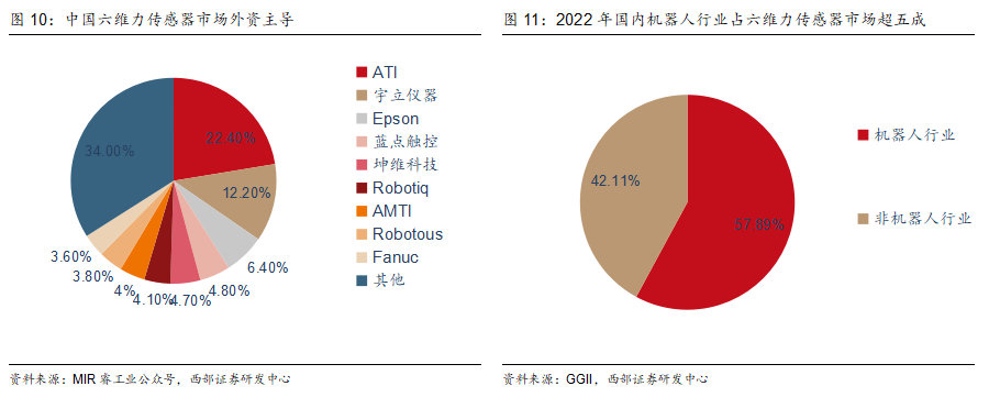 小米，入股一家机器人传感器公司，背后传感器帝国版图浮现  第10张