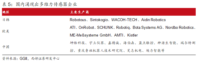 小米，入股一家机器人传感器公司，背后传感器帝国版图浮现  第11张