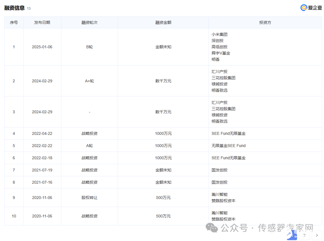 小米、高瓴联手，投了一家传感器公司  第1张