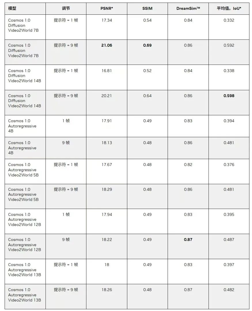 NVIDIA Cosmos世界基础模型平台的主要功能  第5张