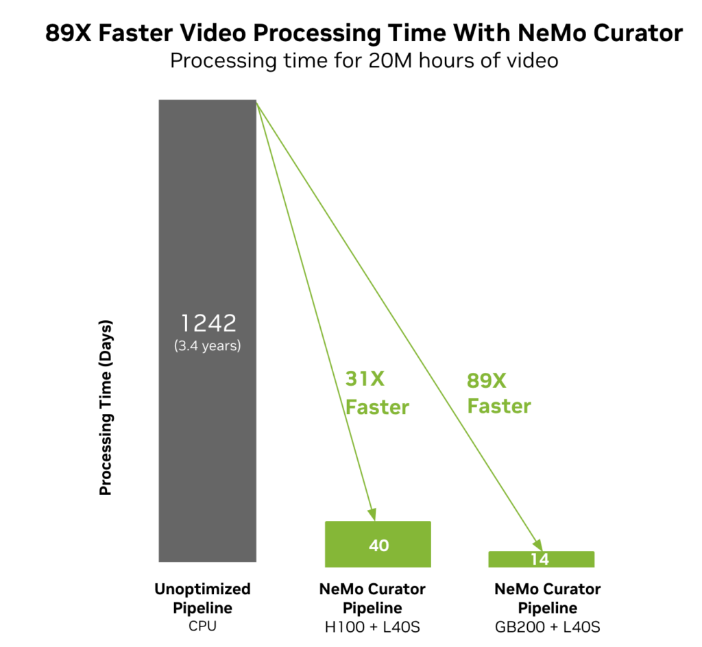 NVIDIA Cosmos世界基础模型平台的主要功能  第6张