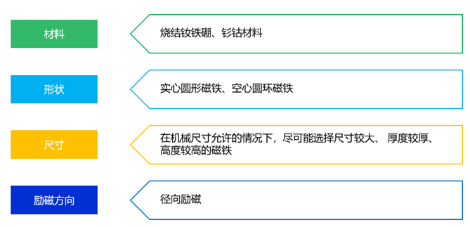 MPS磁性位置传感器MA600在机器人中的应用  第11张