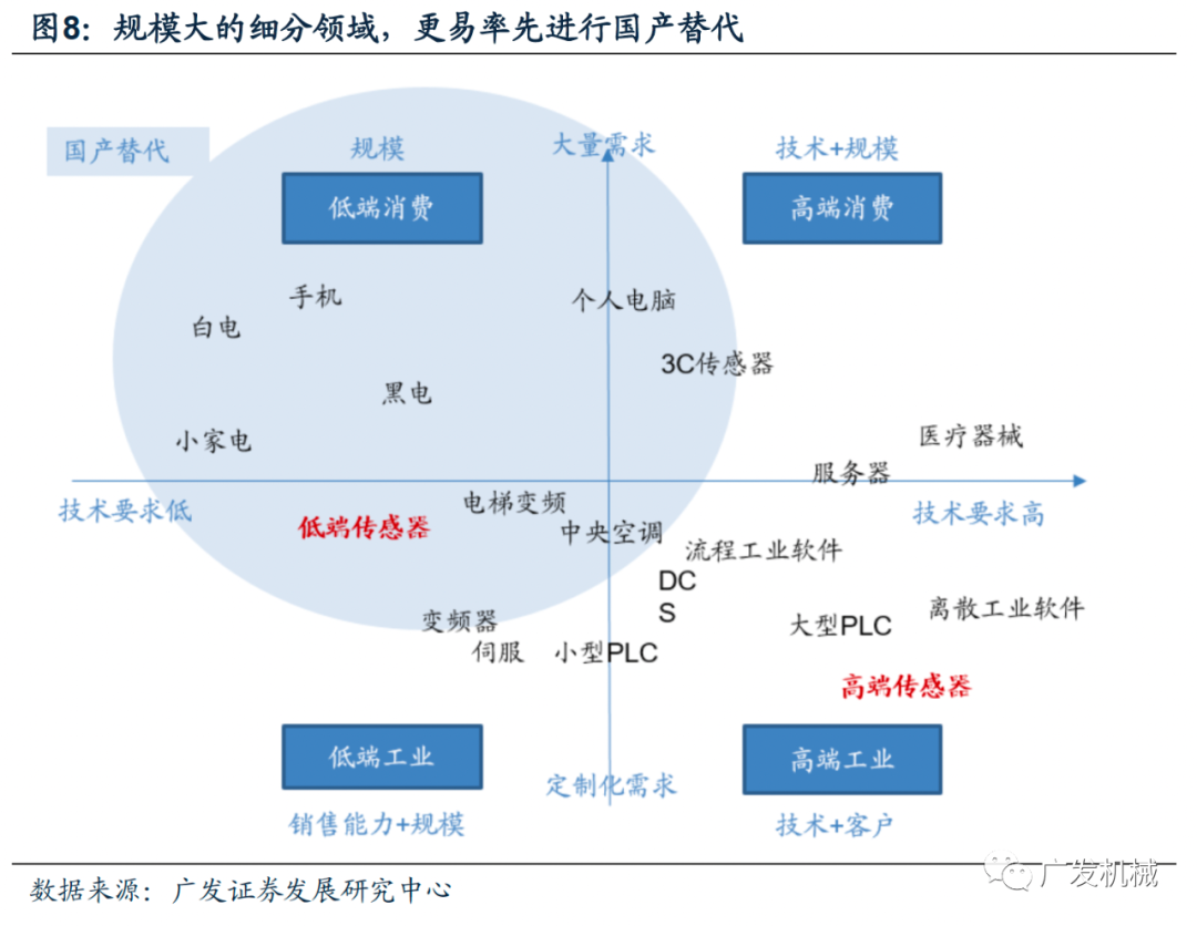 120万亿机器人市场带火国产传感器，哪些有望率先打破垄断？（全面分析）  第1张
