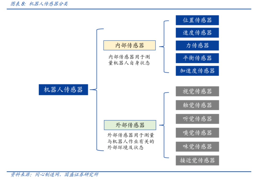 120万亿机器人市场带火国产传感器，哪些有望率先打破垄断？（全面分析）  第2张