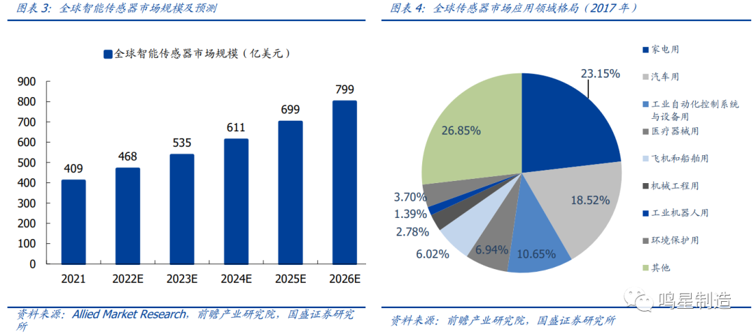 120万亿机器人市场带火国产传感器，哪些有望率先打破垄断？（全面分析）  第12张