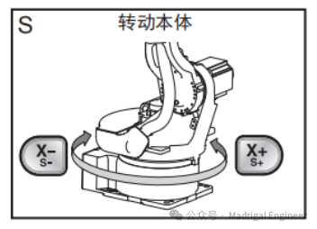 安川工业机器人结构  第3张