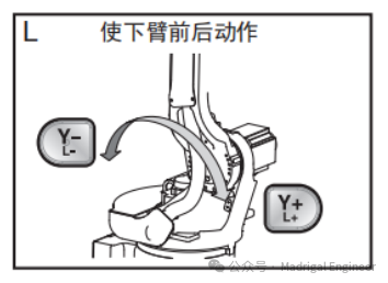 安川工业机器人结构  第4张