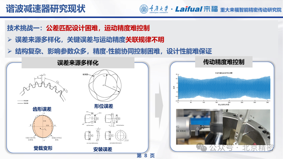 机器人谐波减速器的发展现状与趋势  第5张