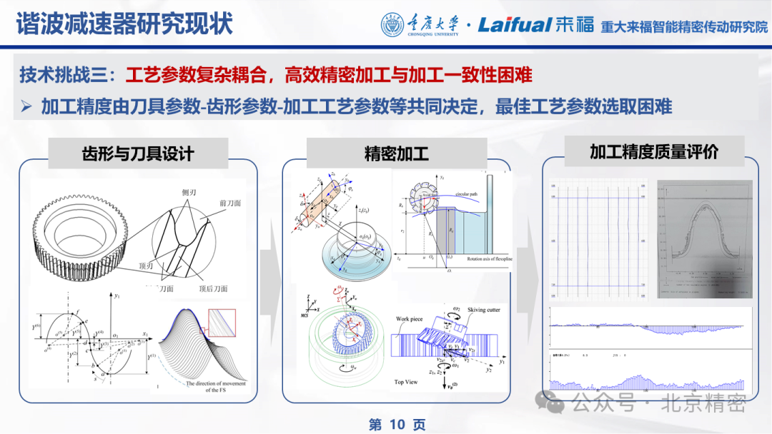 机器人谐波减速器的发展现状与趋势  第7张