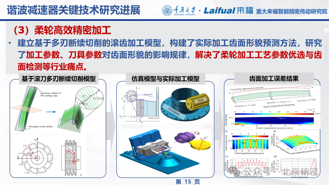 机器人谐波减速器的发展现状与趋势  第12张