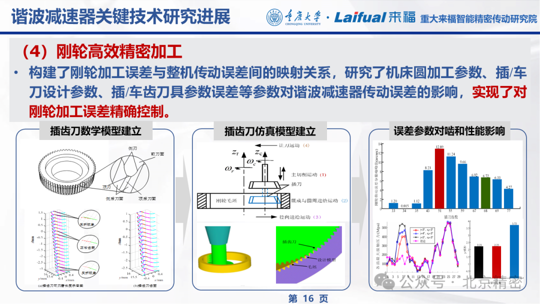 机器人谐波减速器的发展现状与趋势  第13张