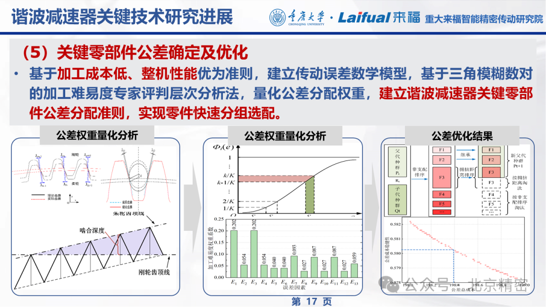 机器人谐波减速器的发展现状与趋势  第14张