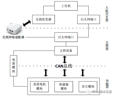 步行助力外骨骼机器人  第2张