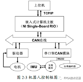 步行助力外骨骼机器人  第3张