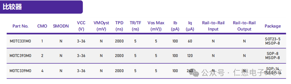 仁懋MOSFET：为智能机器人的未来注入动力  第2张