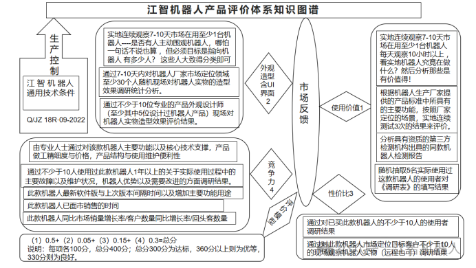 国内机器人实际场景使用抽样调查数据分析报告  第1张