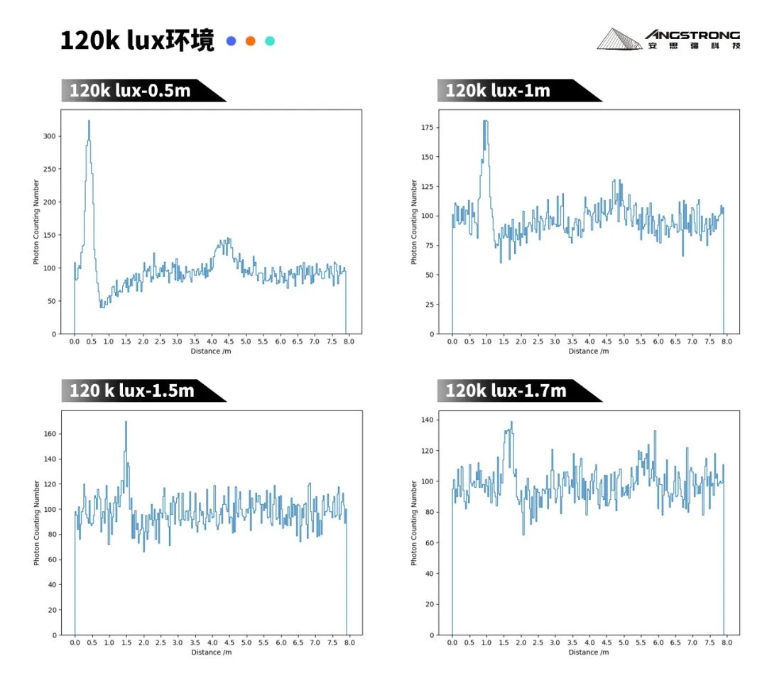 安思疆致力于构建人工智能时代的3D感知基础设施  第4张