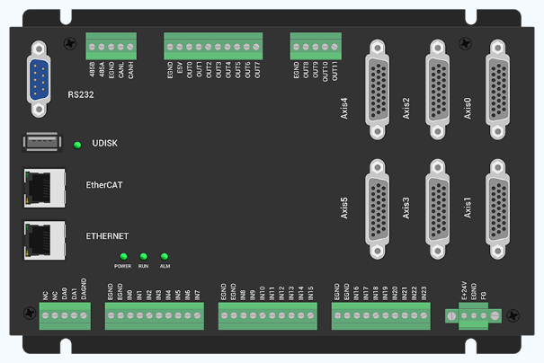 EtherCAT运动控制器Delta机械手应用  第1张