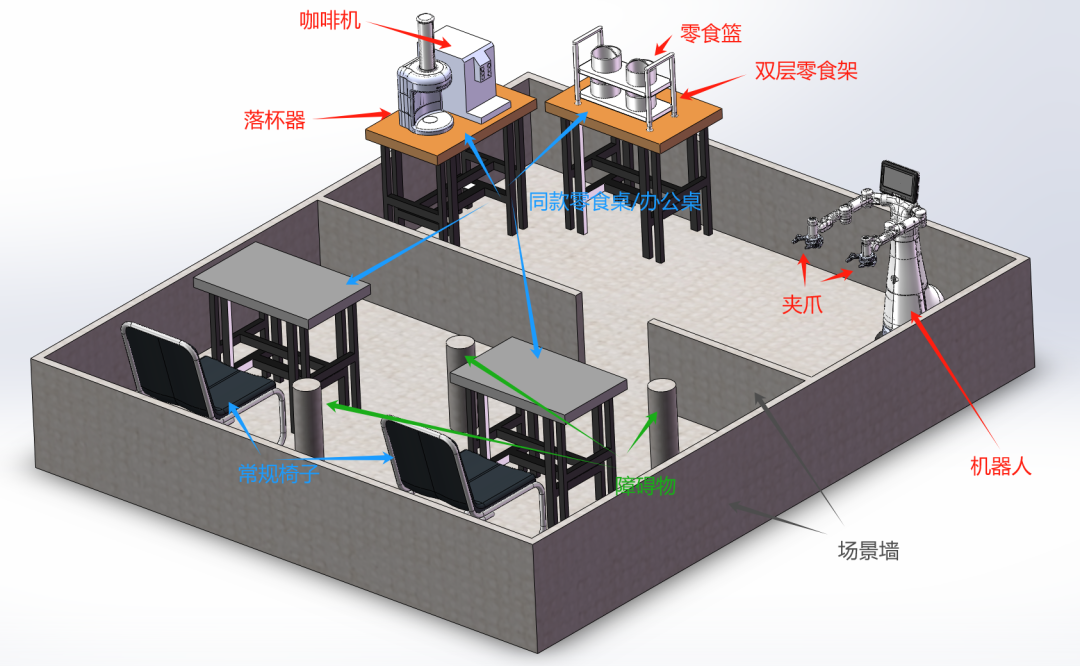 人形机器人场景应用全解析，2024睿抗 AI ROBOT创新挑战赛火热报名中！  第1张