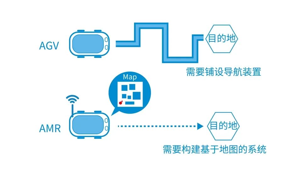 ROHM开始开发一种新的机器人移动技术“NoMaDbot”  第2张