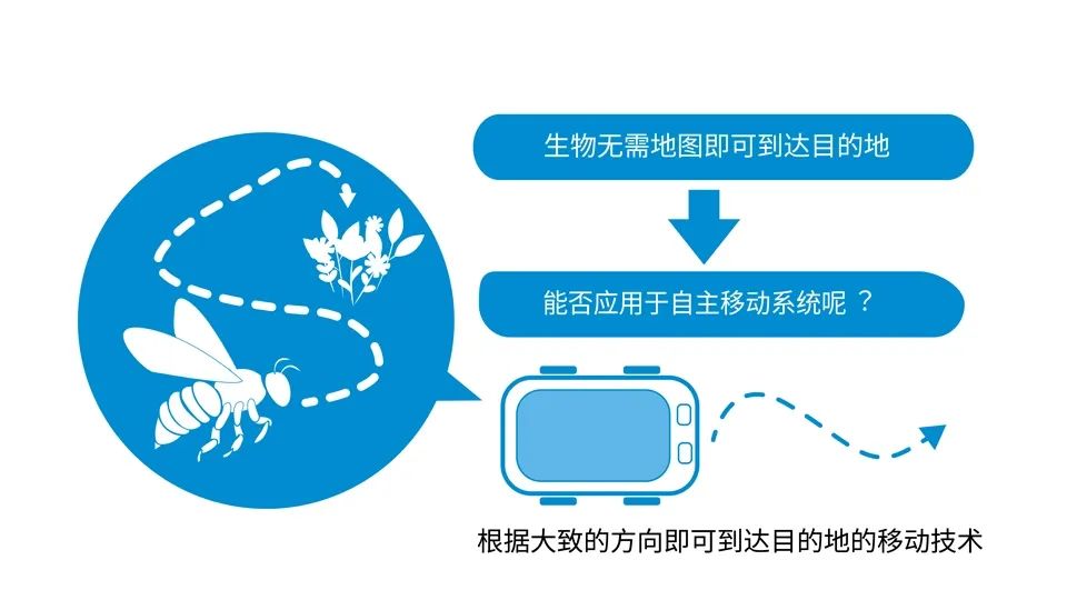 ROHM开始开发一种新的机器人移动技术“NoMaDbot”  第3张