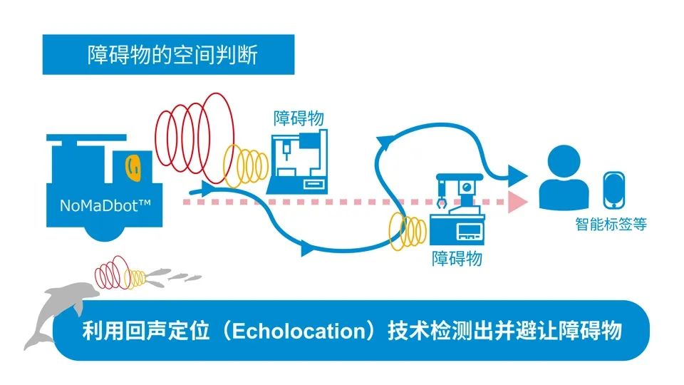 ROHM开始开发一种新的机器人移动技术“NoMaDbot”  第5张
