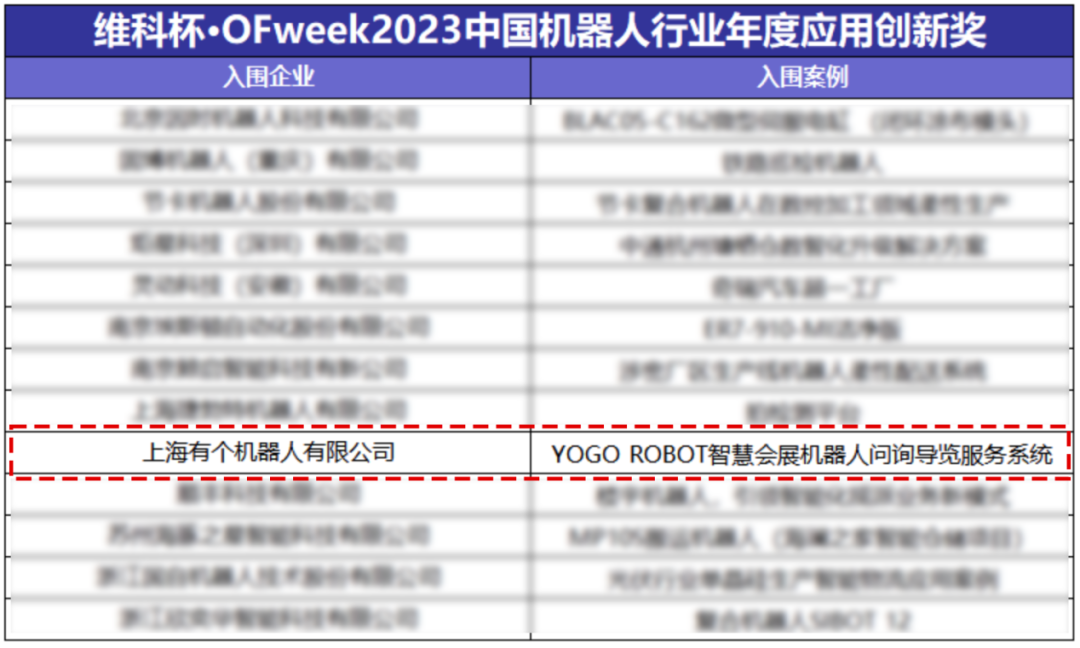YOGO ROBOT荣膺维科杯·OFweek2023中国机器人行业年度应用创新奖  第1张