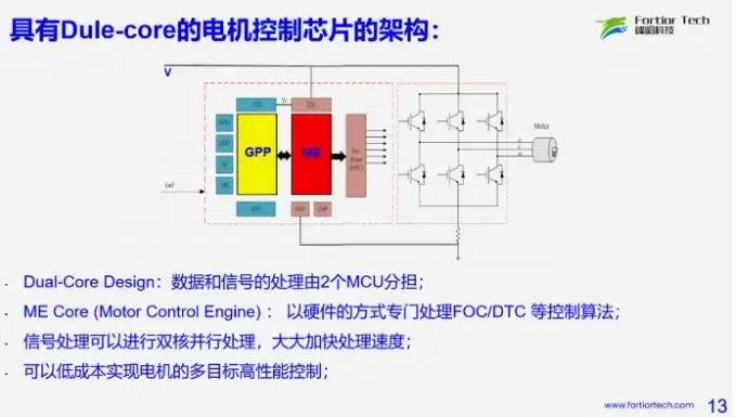 毕超博士：基于RISC-V的机器人电机控制芯片  第4张