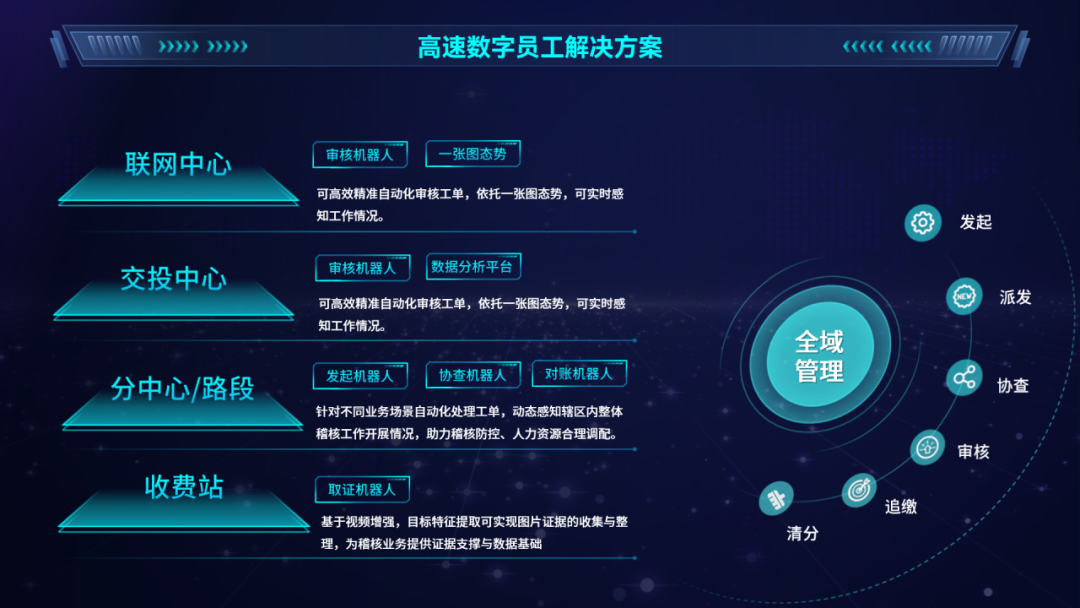 AI加持，高速公路RPA机器人一体机全新升级亮相  第4张