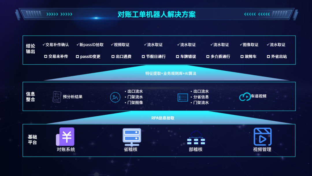 AI加持，高速公路RPA机器人一体机全新升级亮相  第5张