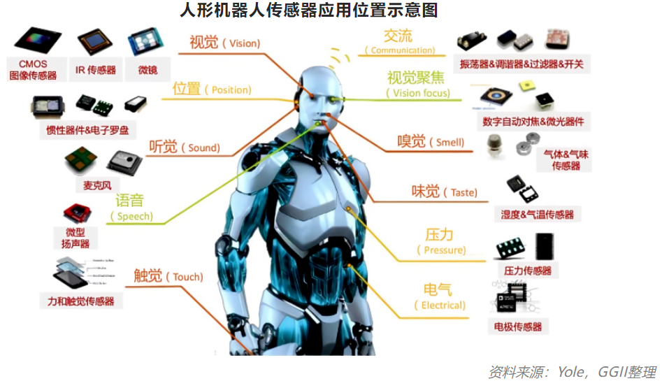 人形机器人领域六维力传感器市场规模将达138.40亿元  第2张