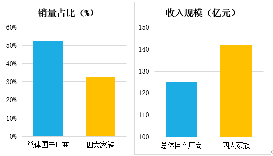 2023年中国工业机器人市场销量31.6万台，同比增长4.29%  第5张